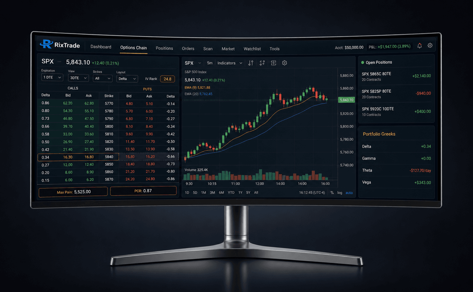 Rix trading platform showing SPY options chain, candlestick chart, and open positions